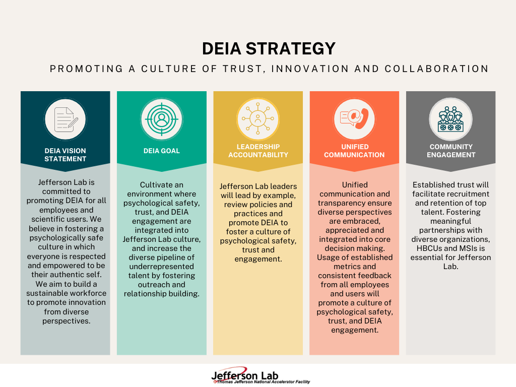 DEIA Strategy